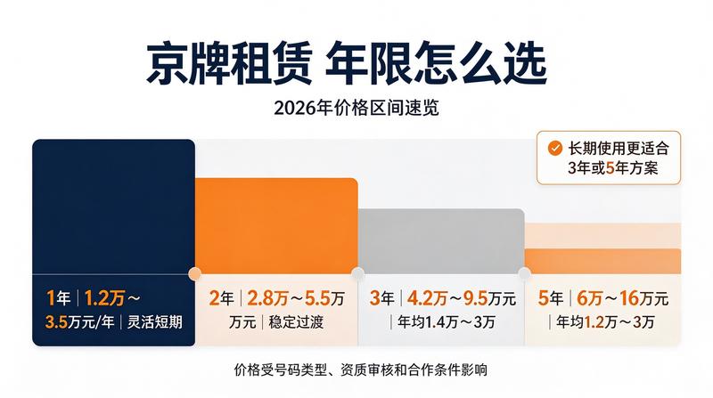 二手车京牌交易趋势