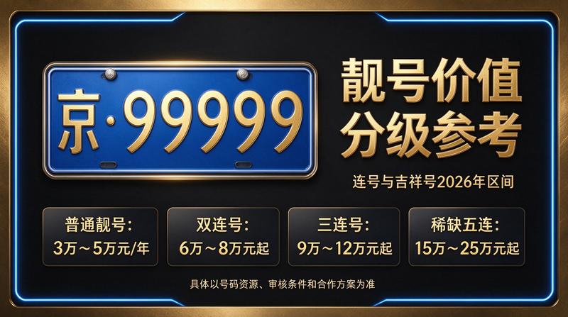 北京京牌租赁业务展示图
